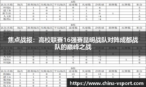 焦点战报：高校联赛16强赛昆明战队对阵成都战队的巅峰之战