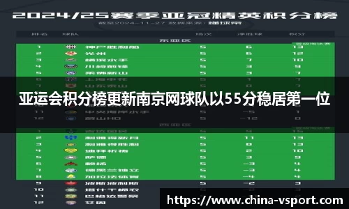 亚运会积分榜更新南京网球队以55分稳居第一位