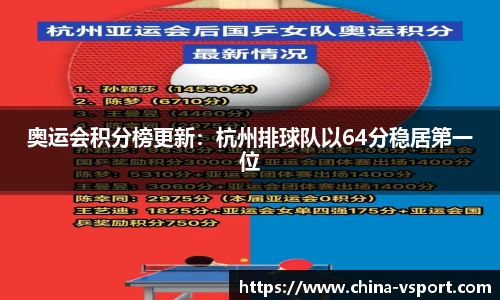 奥运会积分榜更新：杭州排球队以64分稳居第一位