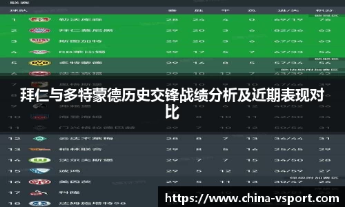 拜仁与多特蒙德历史交锋战绩分析及近期表现对比